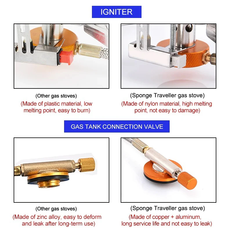 Kompor Gas berkemah portabel,  - Camping Cooking System ulasan dan harga